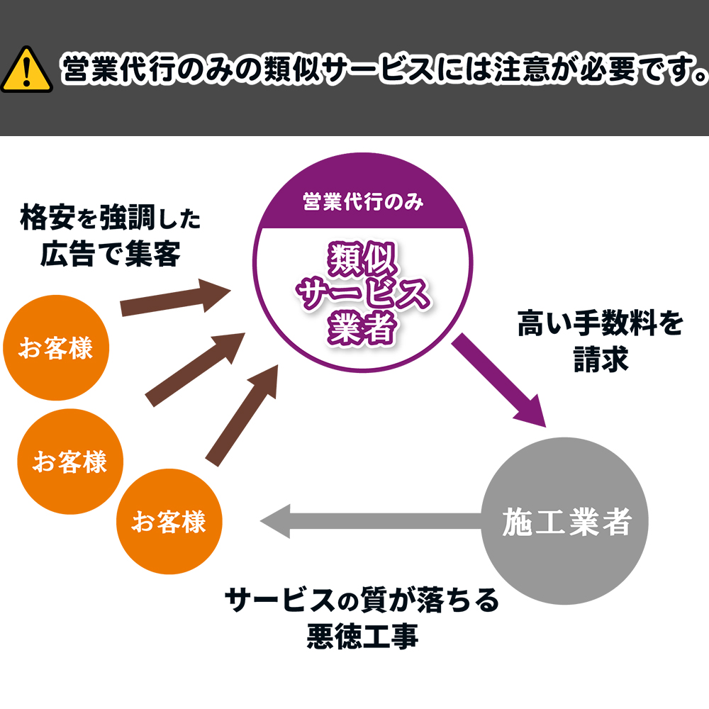 類似の業者紹介サービス