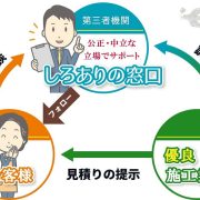 しろありの窓口は第三者機関です